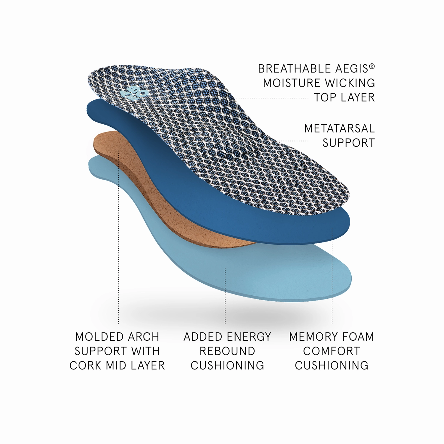 Max Performance Orthotic 2 Mens Metatarsal