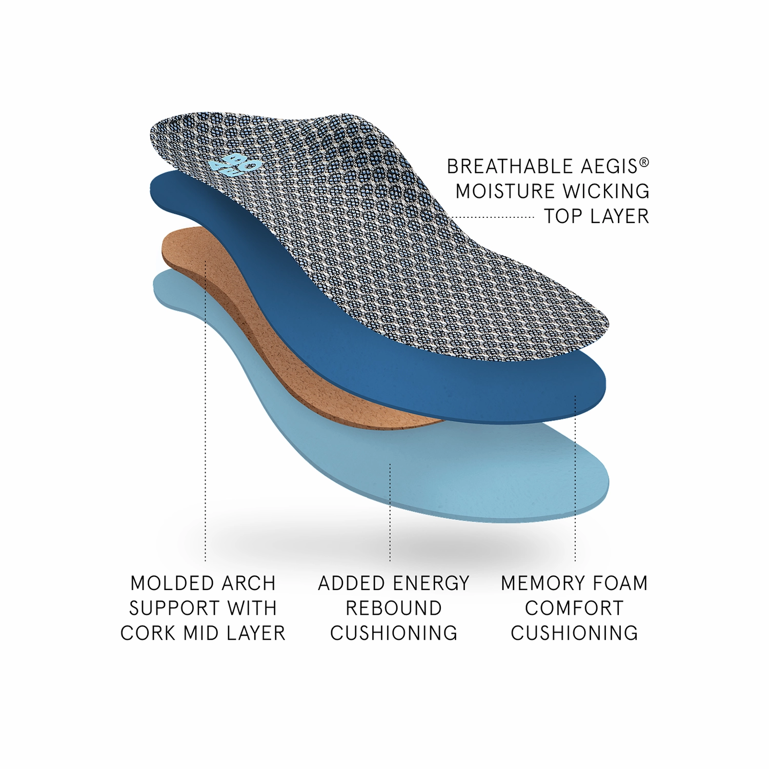 Max Performance Orthotic 2 Womens Neutral