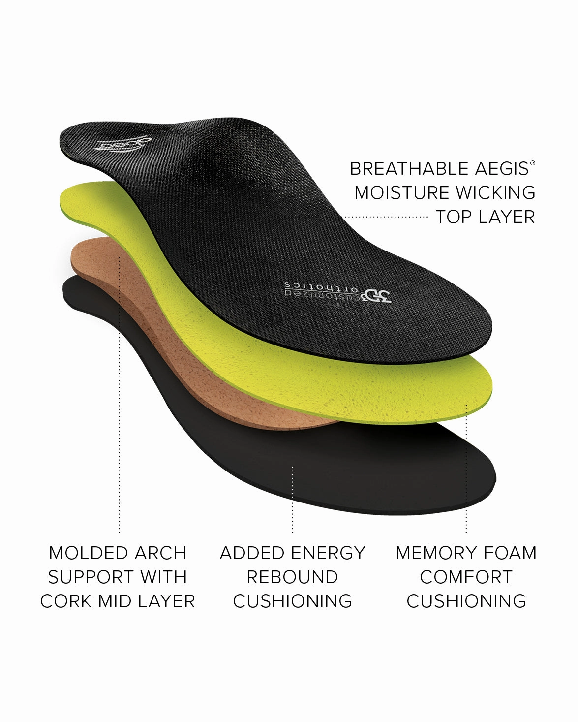 Premium Orthotic Womens Neutral